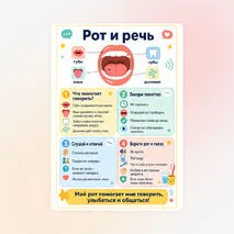 Памятка «Рот и речь»