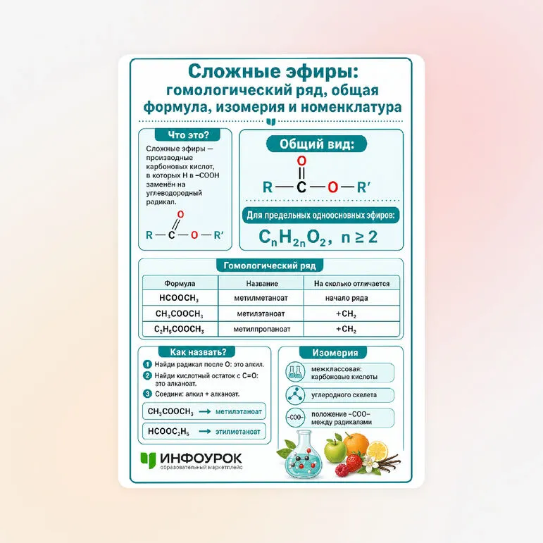 Памятка «Сложные эфиры: гомологический ряд, общая формула, изомерия и номенклатура»
