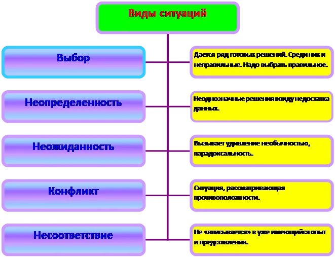 Организационная диаграмма