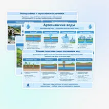 Презентация: Подземные воды, их происхождение, условия залегания и использования. Минеральные источники.