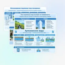 Презентация: Подземные воды, их происхождение, условия залегания и использования. Минеральные источники.