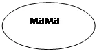 Овал:    мама