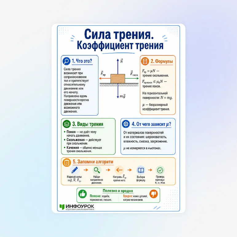 Памятка «Сила трения. Коэффициент трения»