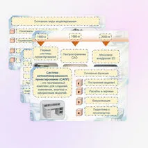 Презентация «Технология построения трехмерных моделей. Современные компетенции, востребованные в сфере компьютерной графики и черчения, востребованные на рынке труда: рендер-артист (визуализатор), дизайнер и другие»
