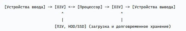 Изображение выглядит как текст, снимок экрана, Шрифт, линия
Содержимое, созданное искусственным интеллектом, может быть неверным.