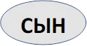 СЫН