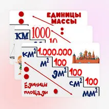 Схема перевода единиц (масса, длина, площадь).