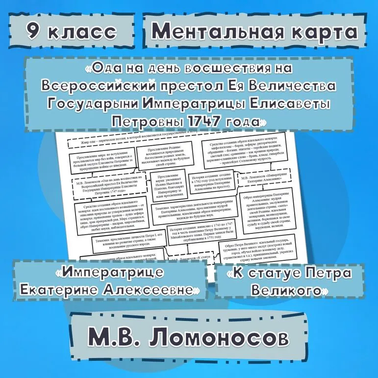 Ментальная карта. М.В. Ломоносов «Ода на день восшествия на Всероссийский престол Ея Величества Государыни Императрицы Елисаветы Петровны 1747 года» и другие стихотворения, литература, 9 класс