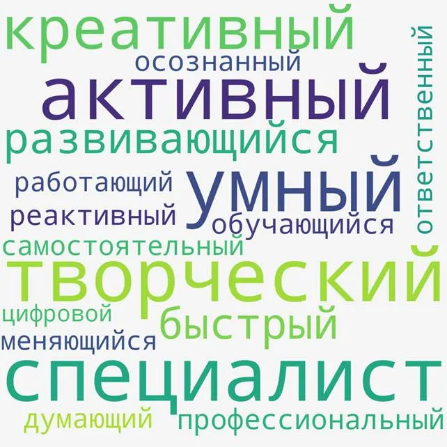 облако слов