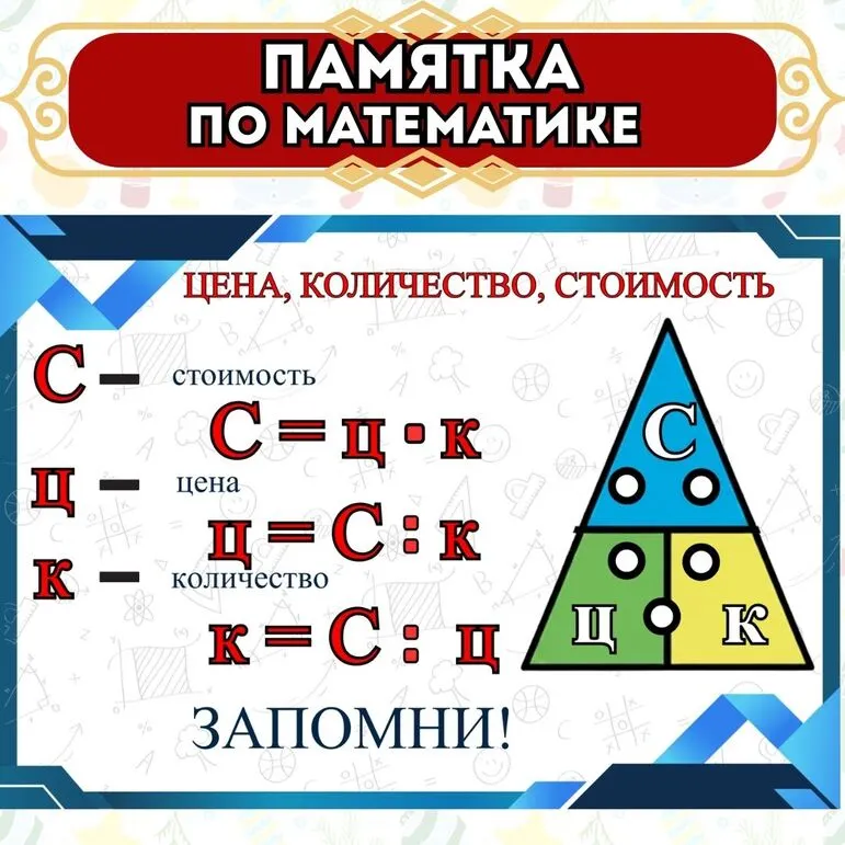 Памятка по математике «Цена, количество, стоимость»