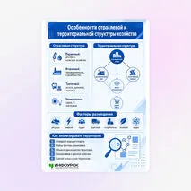 Памятка «Особенности отраслевой и территориальной структуры хозяйства»