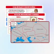 Презентация по истории России 