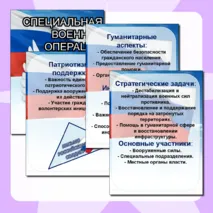 СВО. Специальная Военная Операция. Листы и плакаты для оформления стенда.