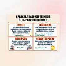 Средства художественной выразительности. Наглядный материал