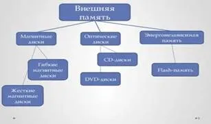Презентация компьютерная память
