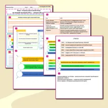 Опорный конспект, рабочий лист по всеобщей истории, 11 класс: 