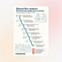 Чек-лист «Школа без травли: создаём безопасную среду»