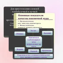 Презентация: Классификация и ассортимент кондитерского сырья и продуктов для приготовления хлебобулочных и мучных кондитерских изделий.