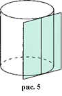 Описание: Описание: http://geometry.far.ru/images_for_content/vpiop-cilindr_theory/5.gif