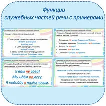 Презентация по русскому языку «Служебные части речи в русском языке» (7 класс)