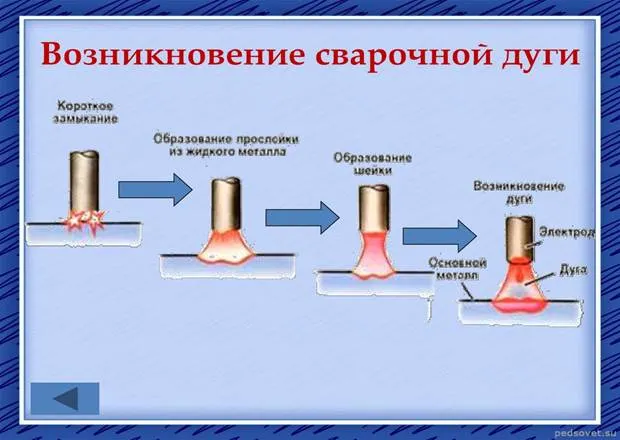 Возникновение сварочной дуги