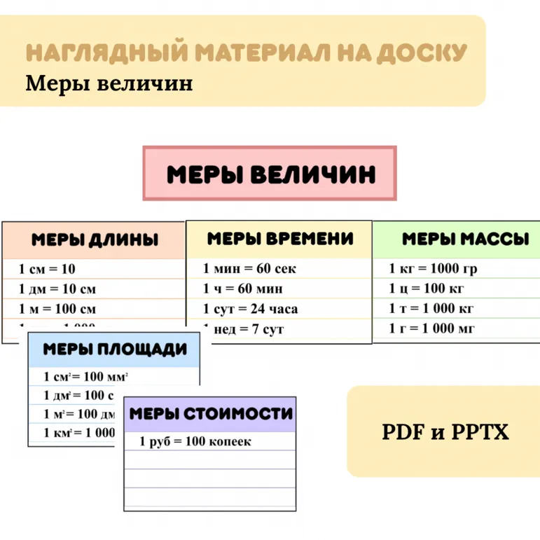 «Меры величин» наглядный материал по математике для начальной школы 1,2,3,4 класс.
