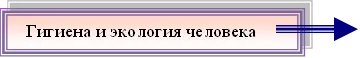 Гигиена и экология человека