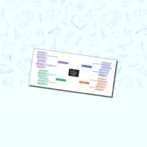 Интеллект-карта по теме: Художественная культура: от Возрождения к барокко. Всеобщая история. История Нового времени. Конец XV - XVII век. 7 класс. Морозов А.Ю., Мединский В.Р.