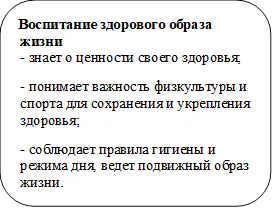   Воспитание здорового образа жизни
- знает о ценности своего здоровья;

- понимает важность физкультуры и спорта для сохранения и укрепления здоровья;

- соблюдает правила гигиены и режима дня, ведет подвижный образ жизни.
