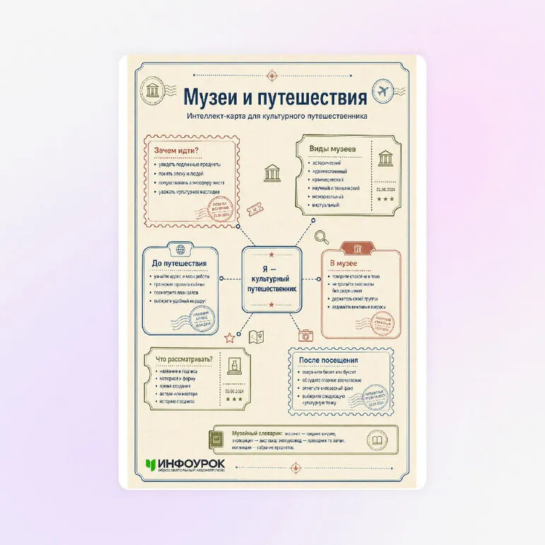 Схема «Музеи и путешествия»