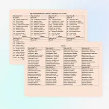 Карточки-пятиминутки «Гласные в приставках ПРЕ- и ПРИ-»