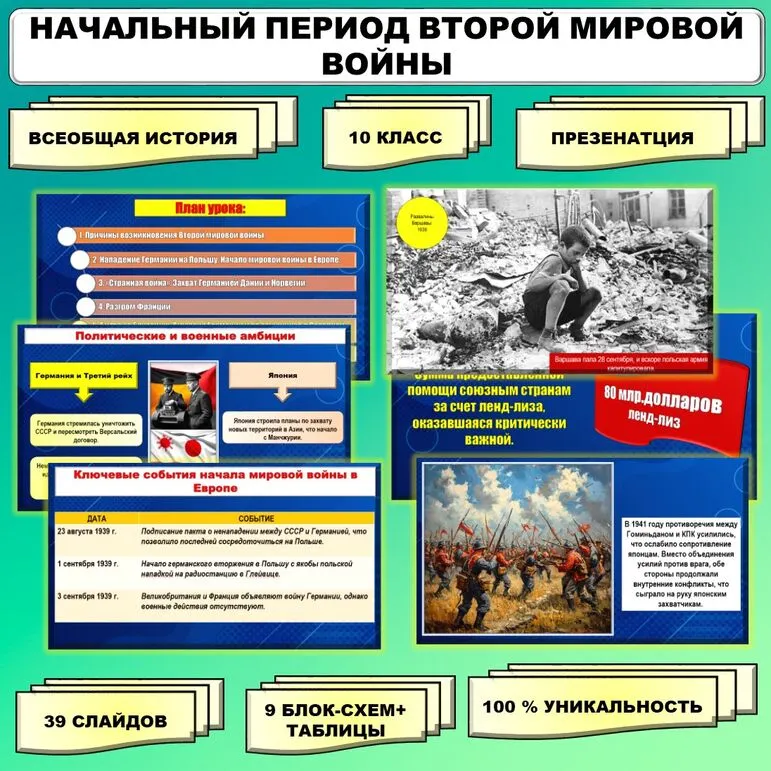 Презентация по теме «Начальный период Второй мировой войны». // Учебник. Авт. Мединский В.Р., Чубарьян А.О. Соответствует ФРП СОО. История. Базовый уровень. 10 класс.