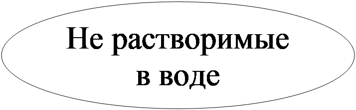 Овал: Не растворимые в воде