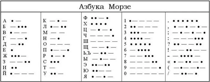 Описание: Картинки по запросу азбука морзе
