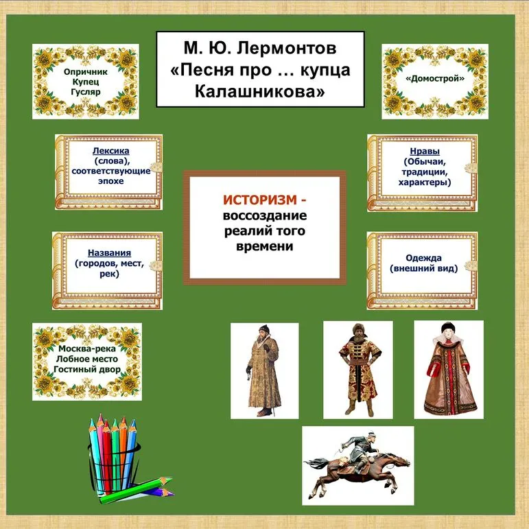 Оформление доски по теме М.Ю. Лермонтов 