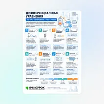 Чек-лист «Дифференциальные уравнения. 8 пунктов самопроверки: дифференциальные уравнения первого и второго порядка. 13.02.01 Тепловые электрические станции»