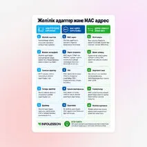 Сөздік «Желілік адаптер және MAC адрес»