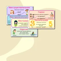 Наглядный материал: Части речи