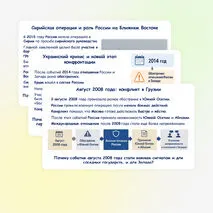 Презентация по истории России «Внешняя политика России в начале XXI века. Россия в современном мире» 11 класс