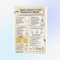 Памятка «Арены: бензол и толуол. Токсичность аренов»
