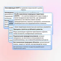 Презентация «Стратегия устойчивого развития. ООПТ. Объекты Всемирного природного и культурного наследия». Практическая работа.