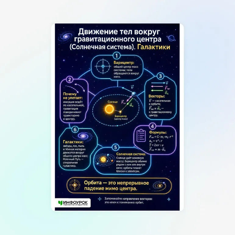 Памятка «Движение тел вокруг гравитационного центра (Солнечная система). Галактики»