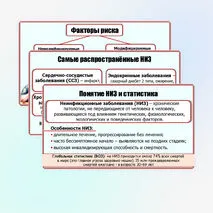 Презентация «Неинфекционные заболевания. Факторы риска и меры профилактики. Роль диспансеризации для сохранения здоровья». ОБЗР. 11 класс