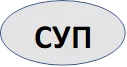 СУП