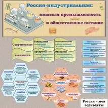 Оформление «Россия индустриальная: пищевая промышленность и общественное питание». Россия – мои горизонты