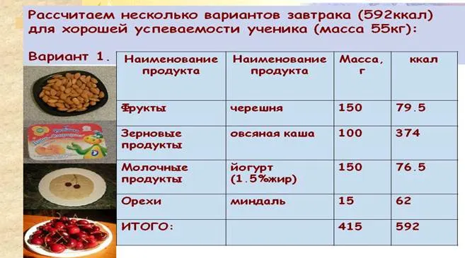 калории