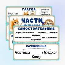 Наглядный материал «Части речи»