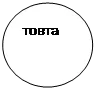 Овал: товта
