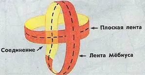 Лэн2а
