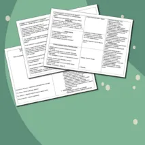Технологическая карта внеклассного занятия по математике. ТЕМА - Комбинаторные задачи на перестановки.